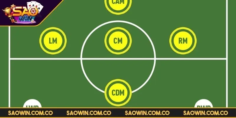 cac-vi-tri-trong-bong-da-cua-midfielder