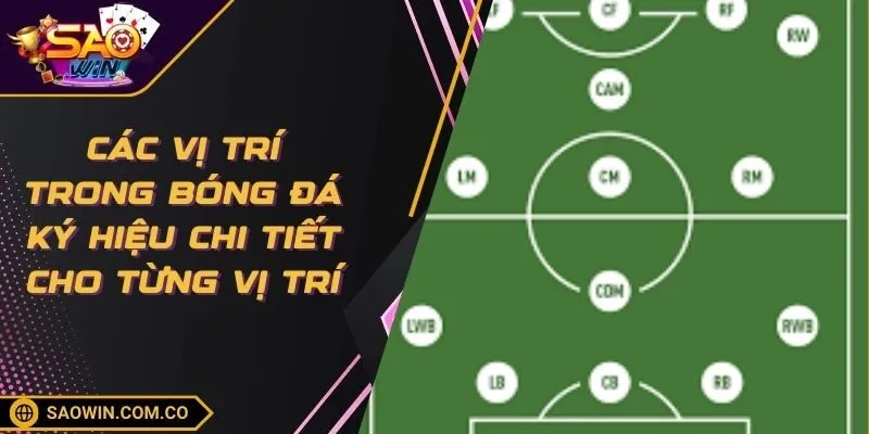 cac-vi-tri-trong-bong-da